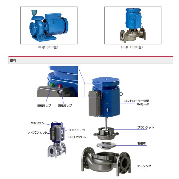 HITACHI-IES日立电动泵JDS 100X80A-E55.5