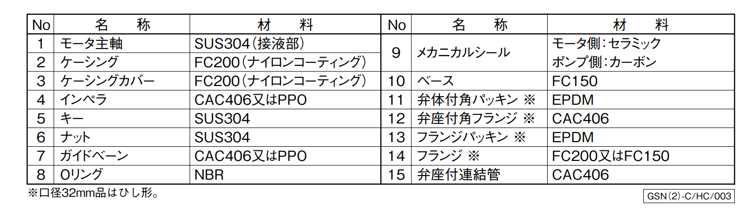 kawamoto川本GSN（2）-C自吸汽轮机泵选型资料