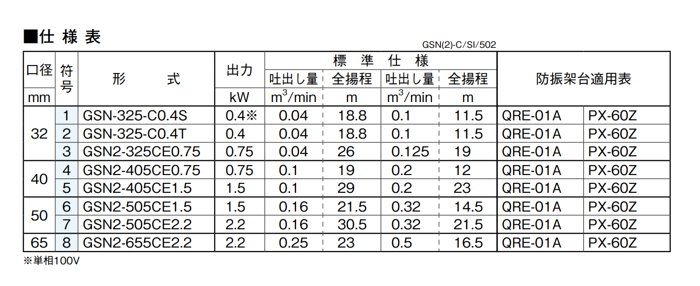 kawamoto川本GSN（2）-C自吸汽轮机泵选型资料