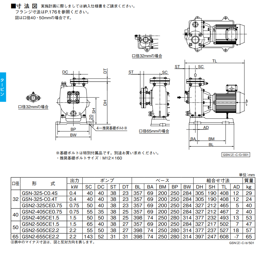 kawamoto川本GSN（2）-C自吸汽轮机泵选型资料