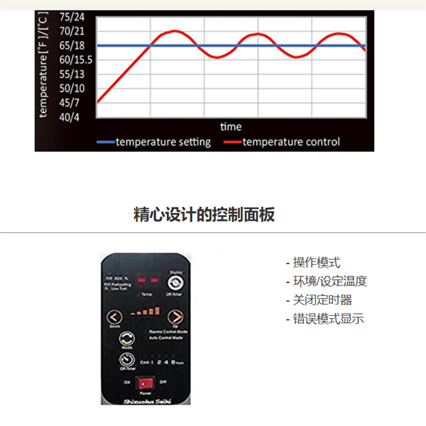 Shizuoka Seiki静岗红外加热器VAL6 FIR-X5