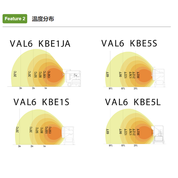 Shizuoka Seiki静岗红外线加热器VAL6 KBE1S