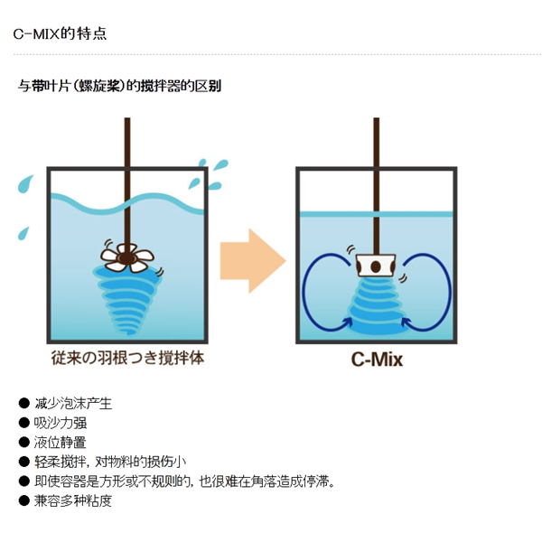 SAKAGUCHI坂口电热接线式硅橡胶加热器SRH420型