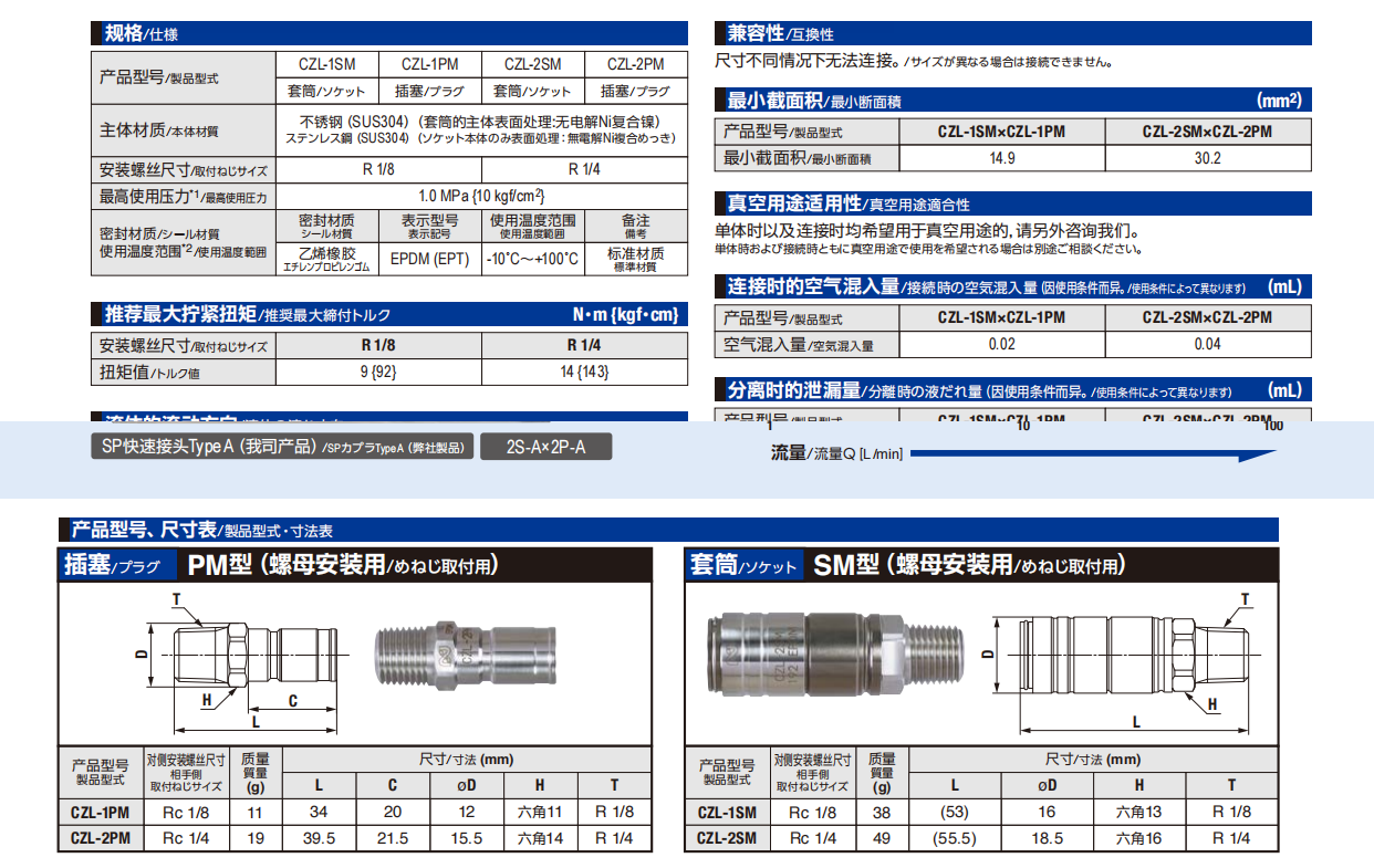 小巧型Zerospill快速接头详情图.png