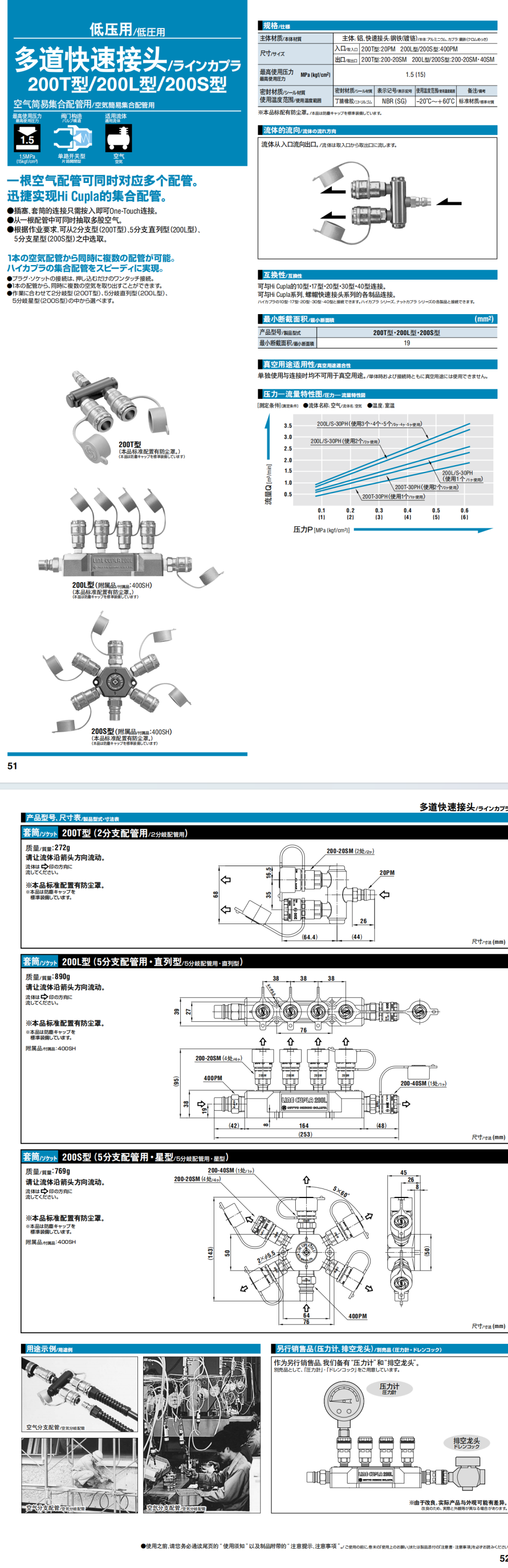 多道快速接头 200T·200L·200S详情图.png