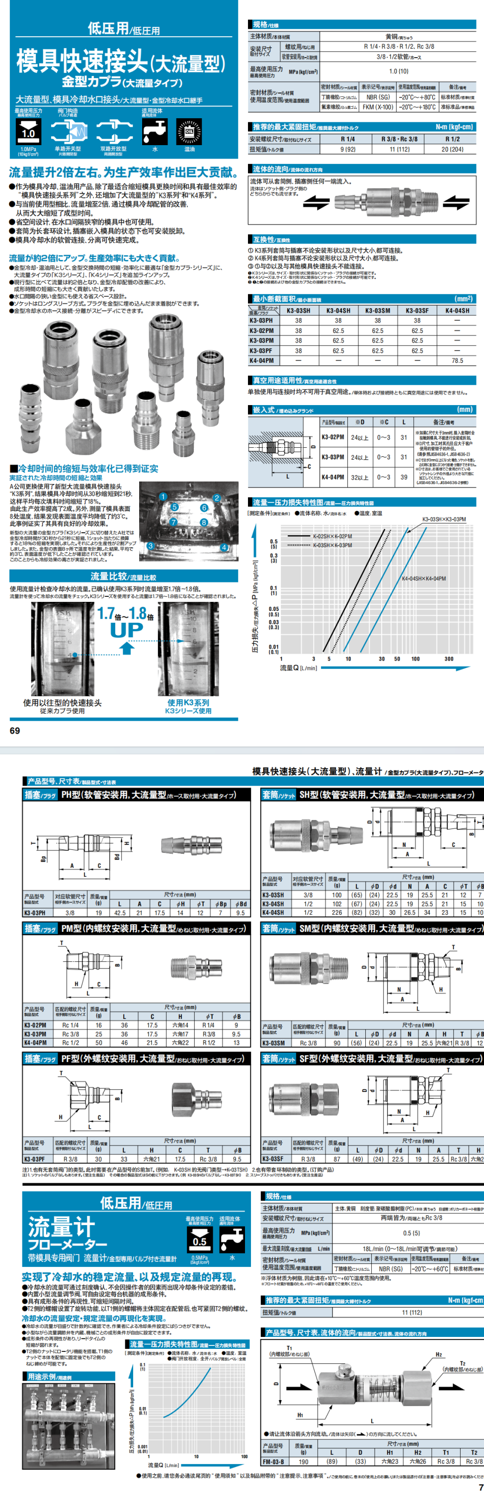 模具快速接头大流量型详情图.png