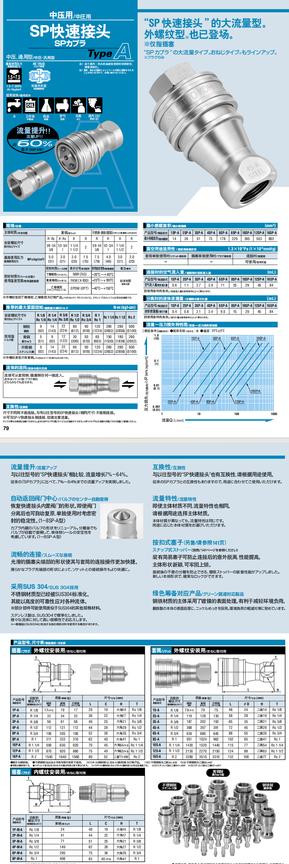 SP 快速接头 TYPE A 详情图.png