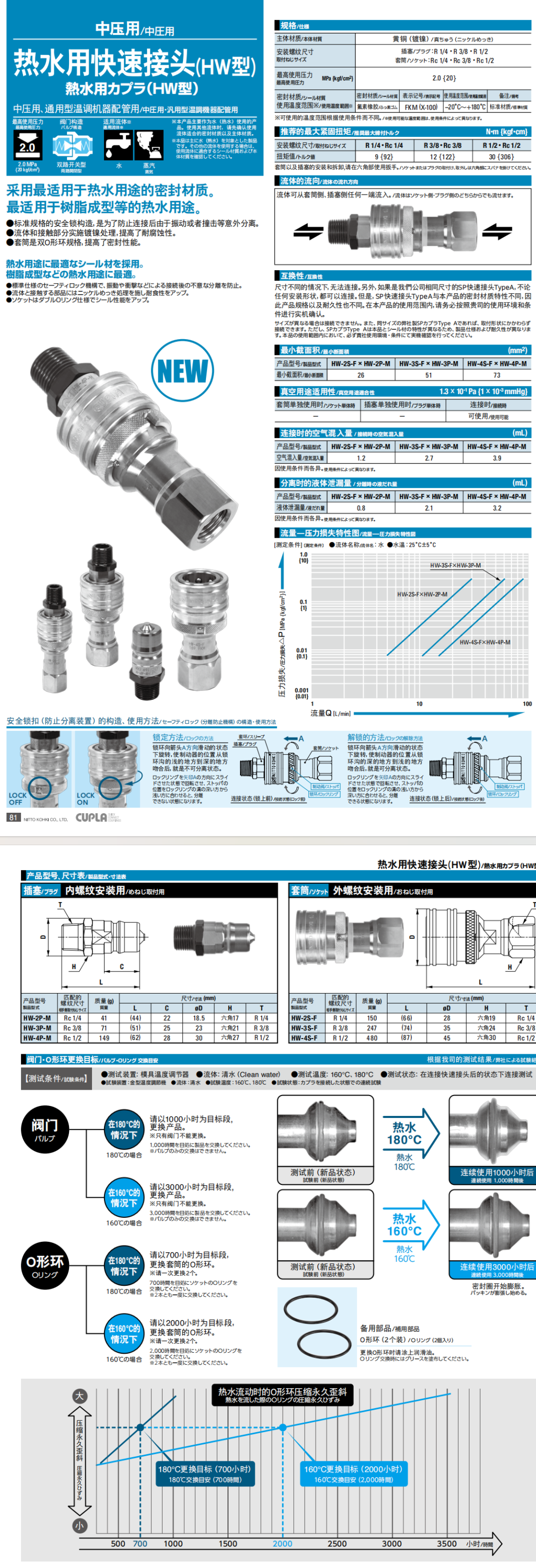 热水用快速接头 HW型 详情图.png