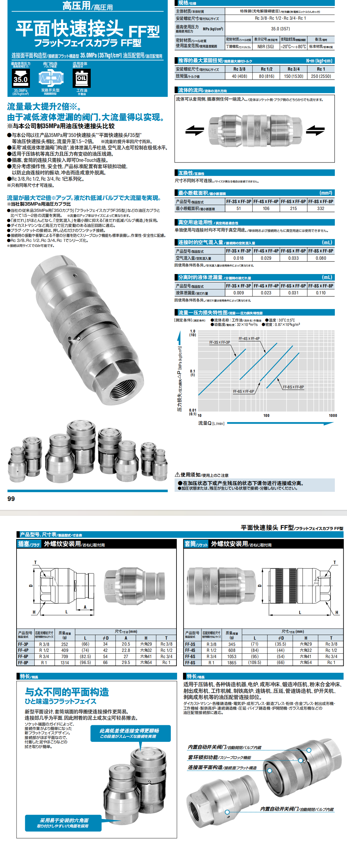 平面快速接头 FF型详情图.png