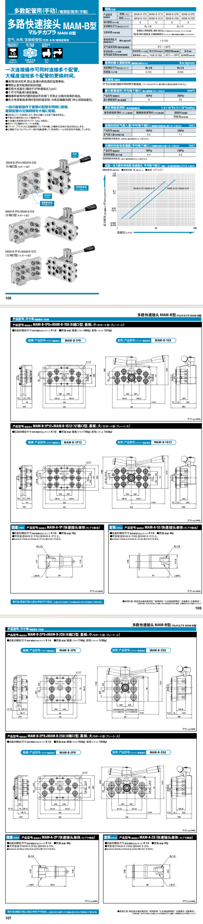 多路快速接头 MAM-B型详情图.png