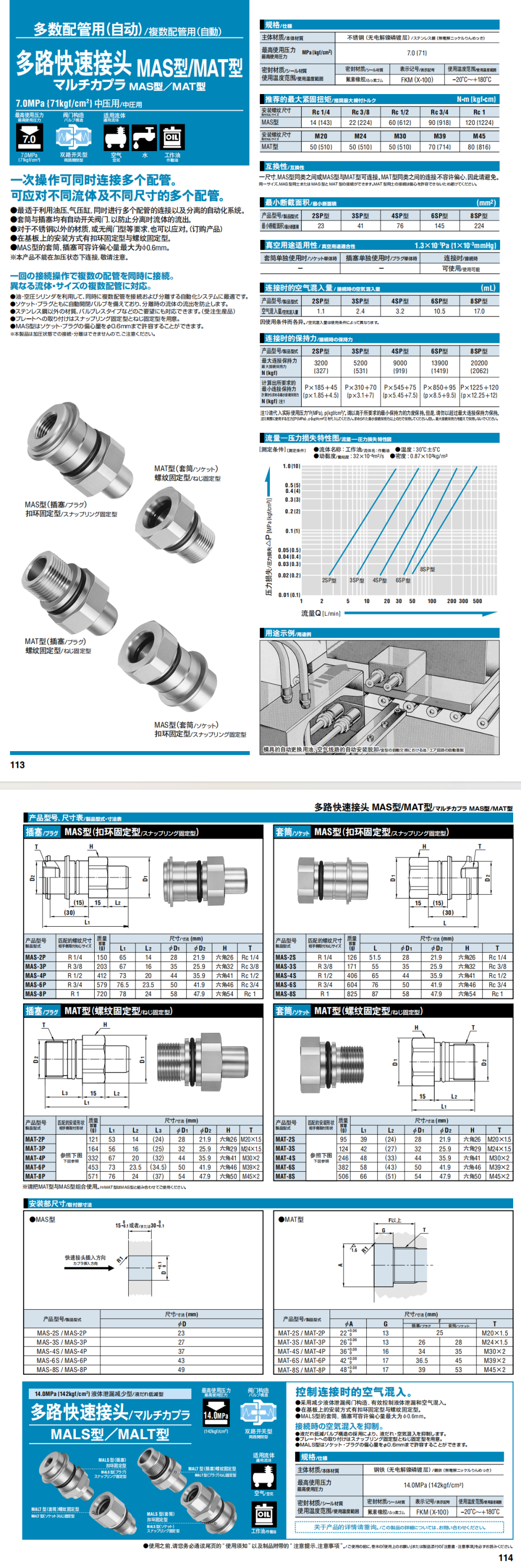 多路快速接头 MAS型  MAT型详情图.png