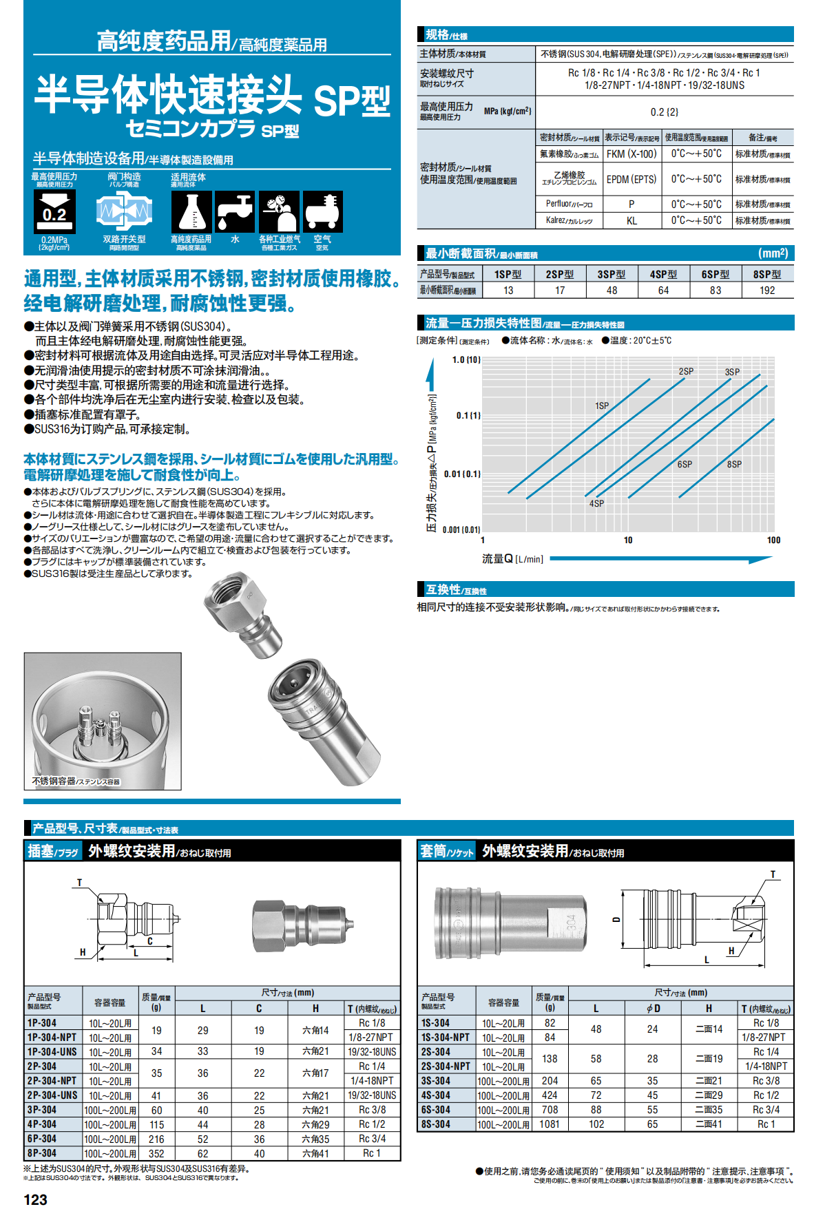 半导体快速接头 SP型详情图.png