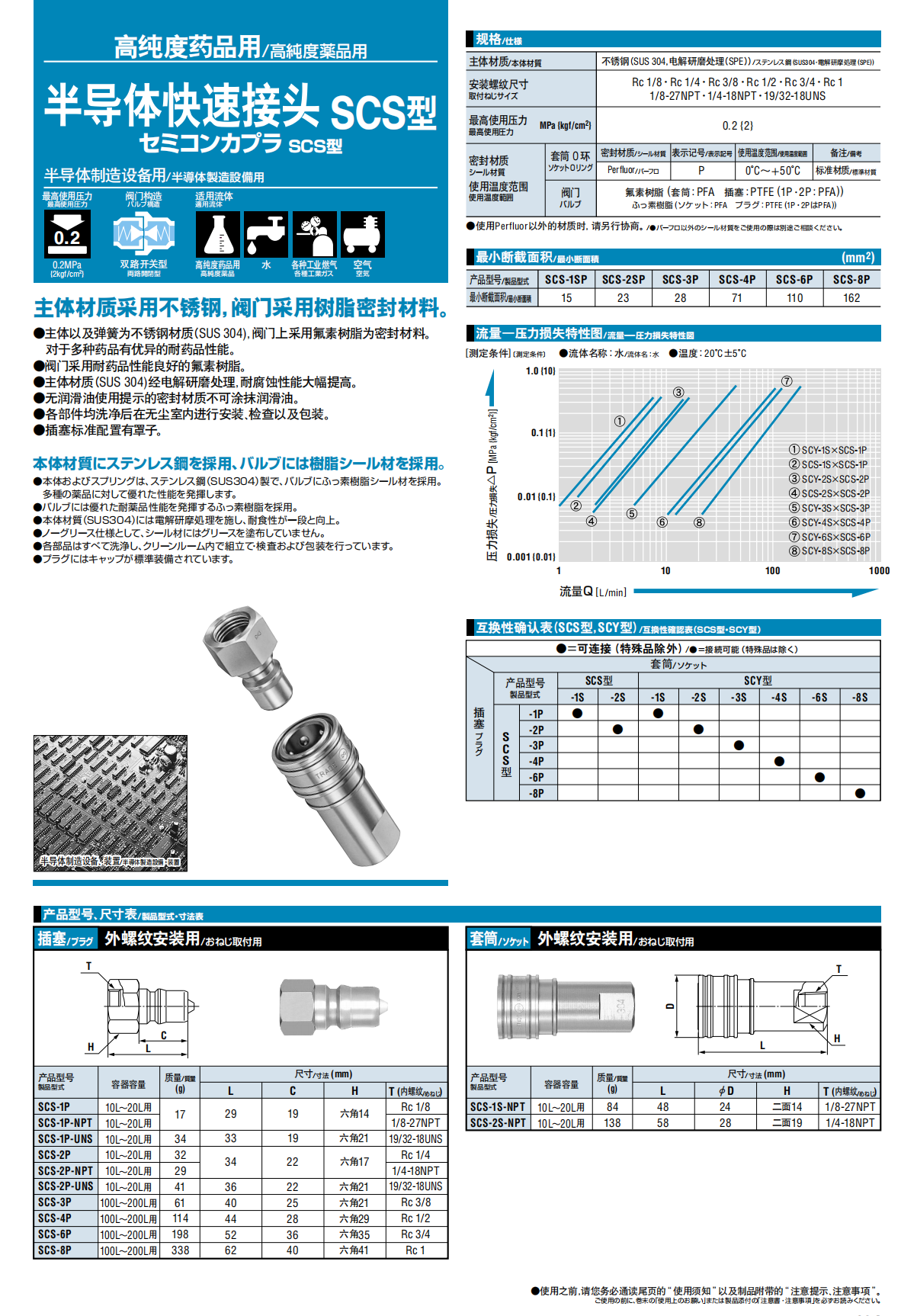 半导体快速接头 SCS型详情图.png