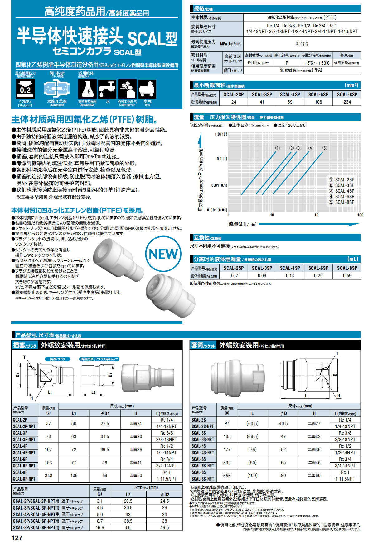 半导体快速接头 SCAL型详情图.png