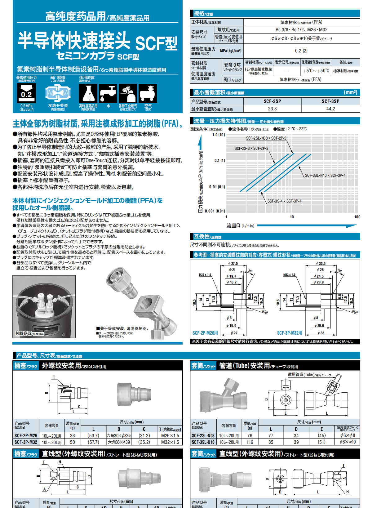 半导体快速接头 SCF型详情图.png