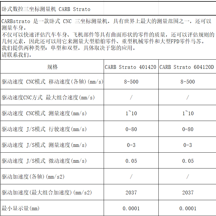 CARB Strato规格.png