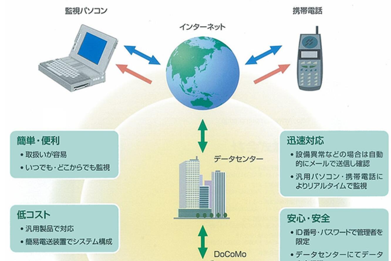 日本EIM 为设施管理远程监控系统IT