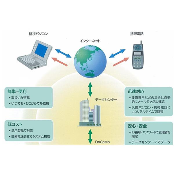 日本EIM 为设施管理远程监控系统IT