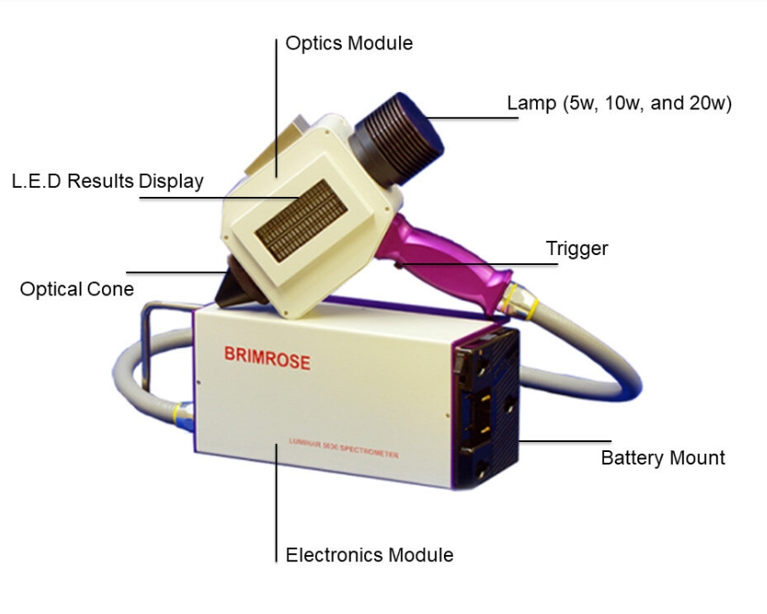 美国Brimrose Luminar 5030 AOTF-NIR 光谱仪