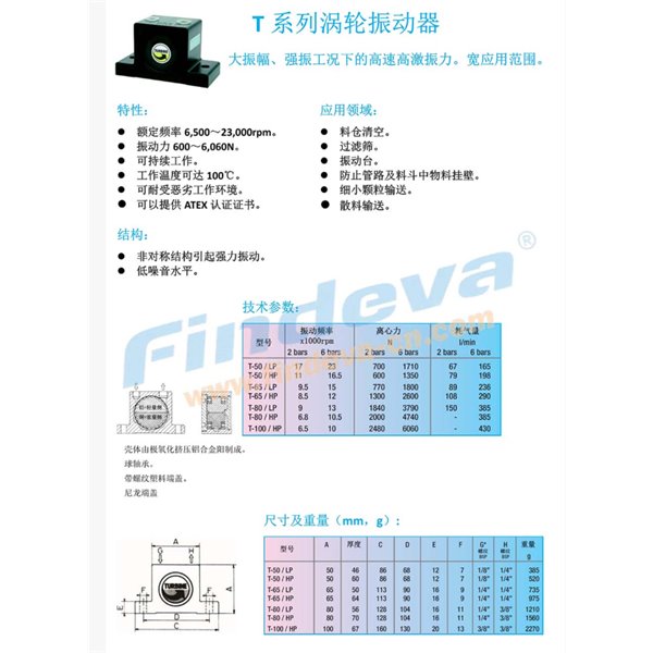 Findeva 菲迪瓦T系列涡轮振动器T-65 /LP