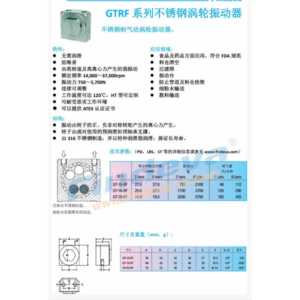 Findeva 菲迪瓦GTRF 系列不锈钢涡轮振动器GT-10-RF