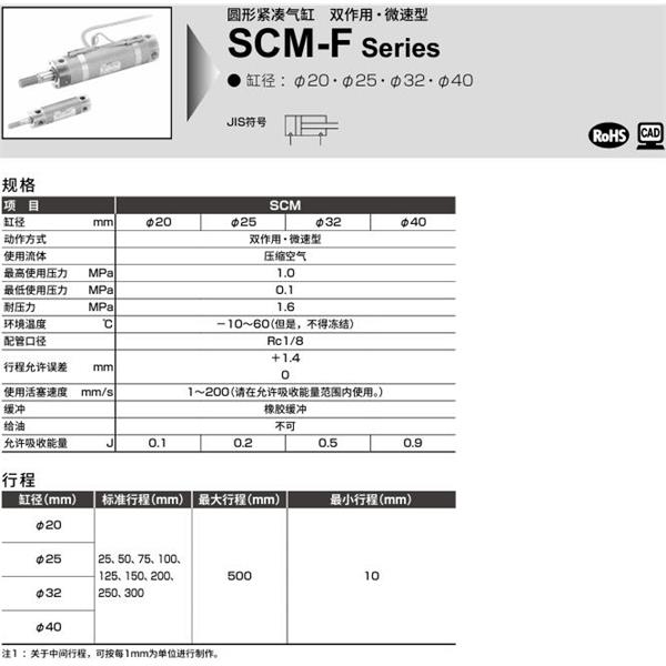 CKD喜开理圆形紧凑气缸SCM-F-FA-25D-100-QI