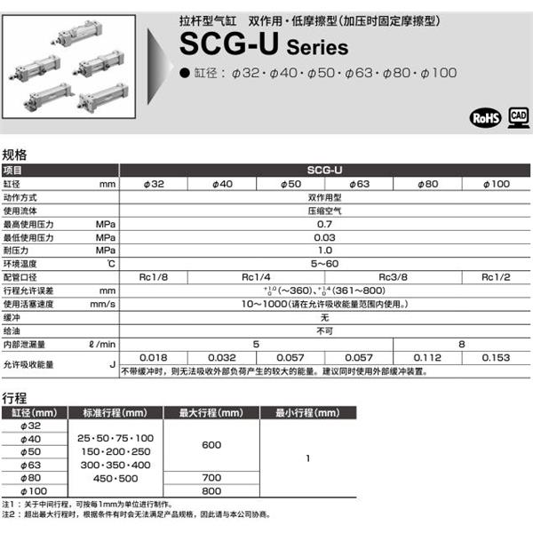 CKD喜开理拉杆型气缸SCG-U-FB-63N-100-MI
