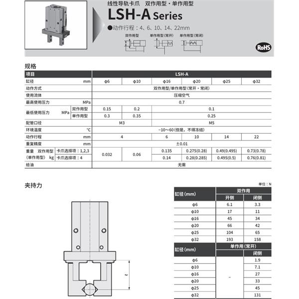 CKD喜开理线性导轨卡爪LSH-A32S1R-HP1