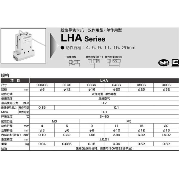 CKD喜开理线性导轨卡爪 LHA-03CS