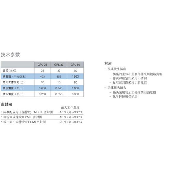 瑞士STAUBLI史陶比尔流体直通式快速接头GPL33.1155*