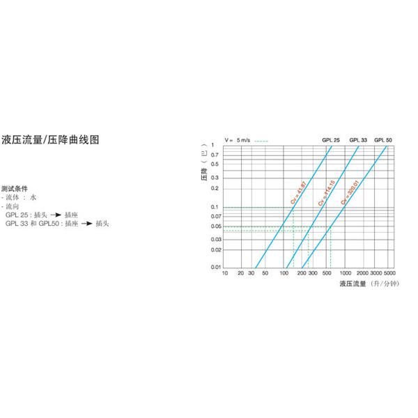 瑞士STAUBLI史陶比尔流体直通式快速接头GPL33.1155*