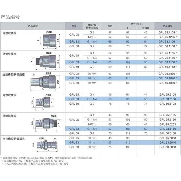瑞士STAUBLI史陶比尔流体直通式快速接头GPL33.1155*