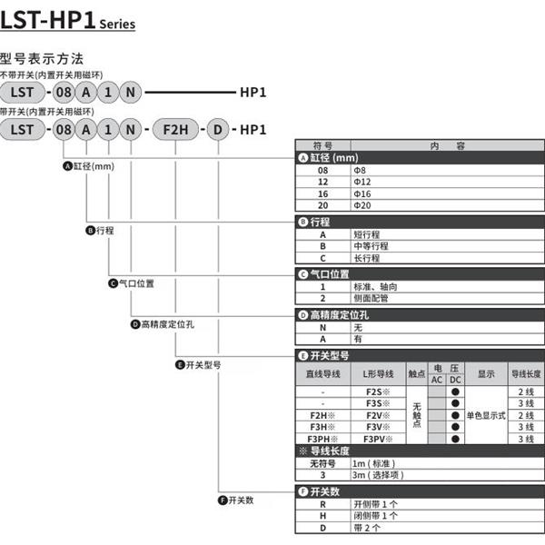 CKD喜开理薄型长行程卡爪LST-20C2N-F2H-D-HP1