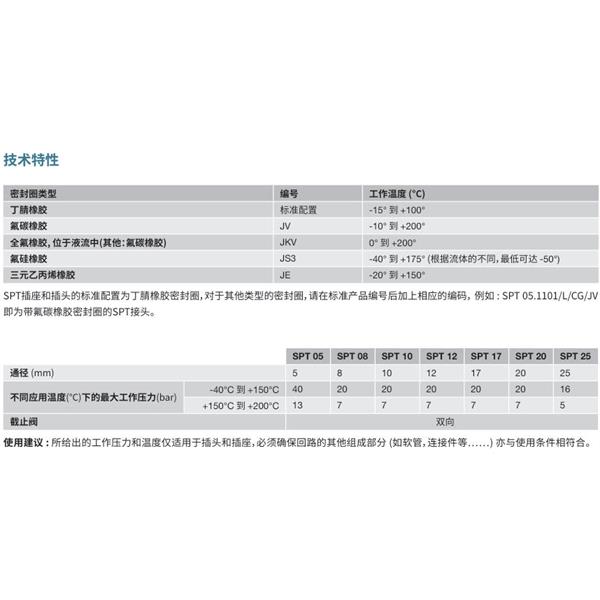 瑞士STAUBLI史陶比尔洁净断开接头SPT25.5661/L/CG