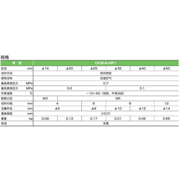 CKD喜开理三爪卡盘CKW-A40DN-HP1