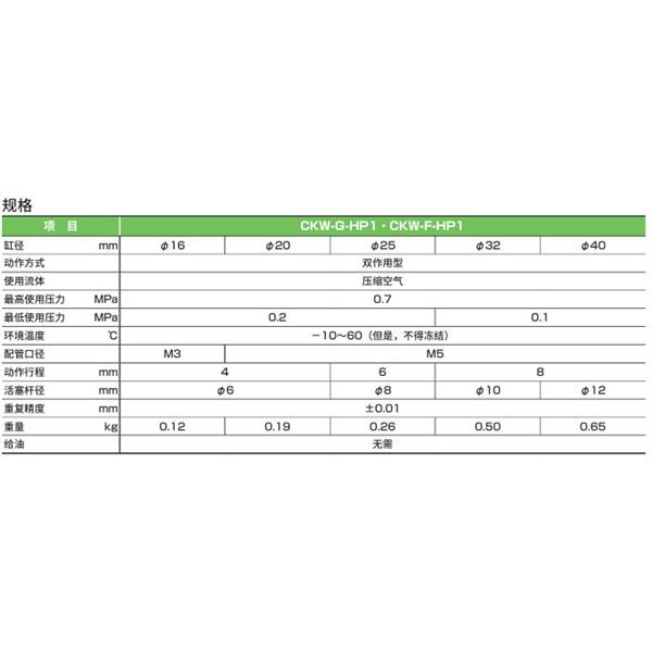 CKD喜开理三爪卡盘CKW-F32DN-HP1