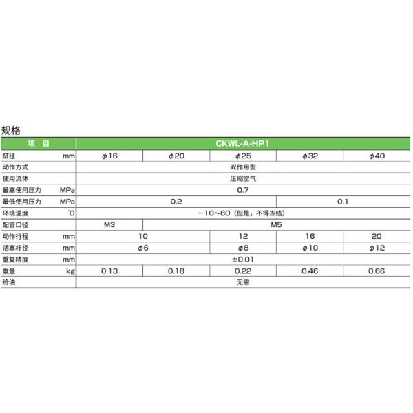 CKD喜开理三爪卡盘CKWL-A40DA-HP1