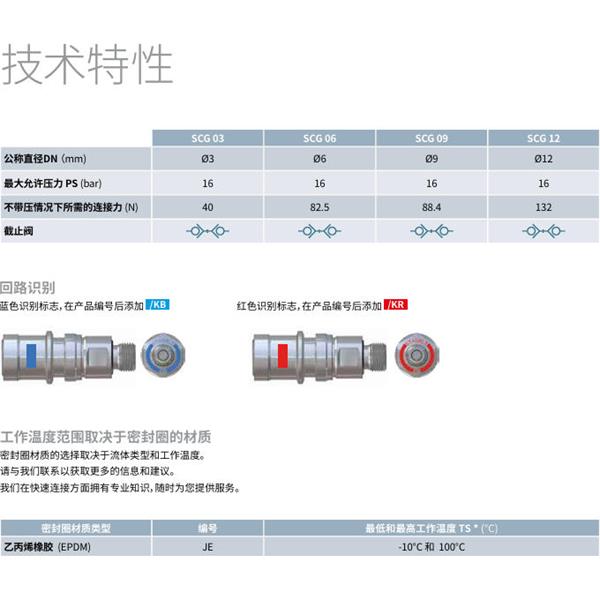 瑞士STAUBLI史陶比尔洁净断开接头SCG12.7154/JE/FS/KB