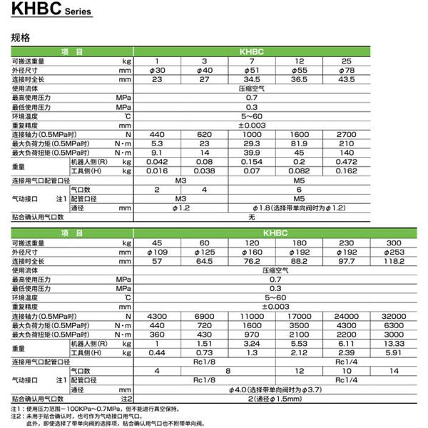 CKD喜开理双向强力卡盘KHBC-025R-B-C-NN-A4