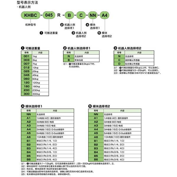 CKD喜开理双向强力卡盘KHBC-025R-B-C-NN-A4