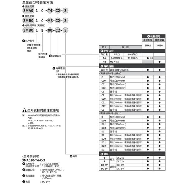 CKD喜开理PICOSOL 3MA019-T4-C2-3