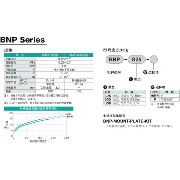 CKD喜开理脉冲吹气阀BNP-G25