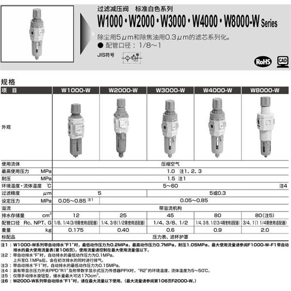CKD喜开理室外过滤减压阀W1000-1-W-L-USV-A6W
