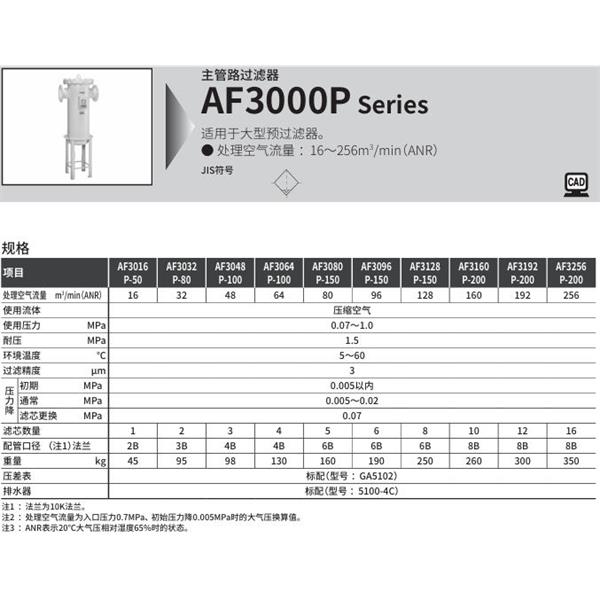 CKD喜开理大型主管路过滤器AF3160S-50