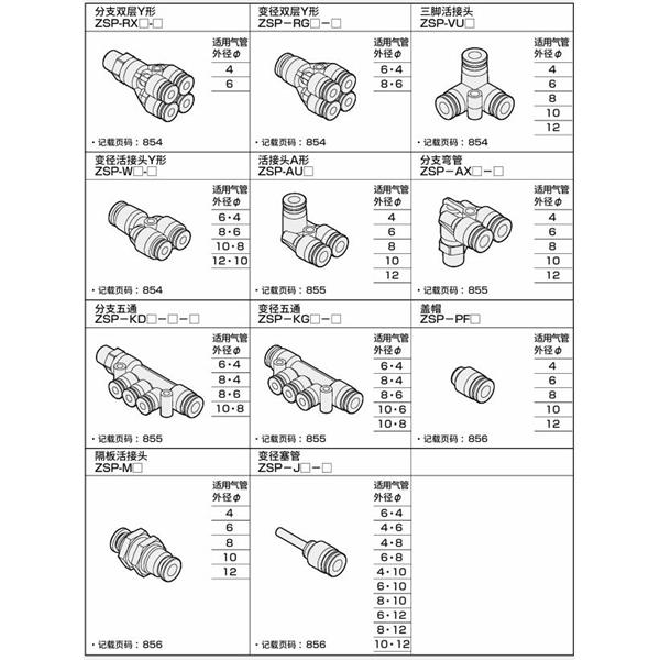 CKD喜开理新型接头 不锈钢型ZSP-RG4-6