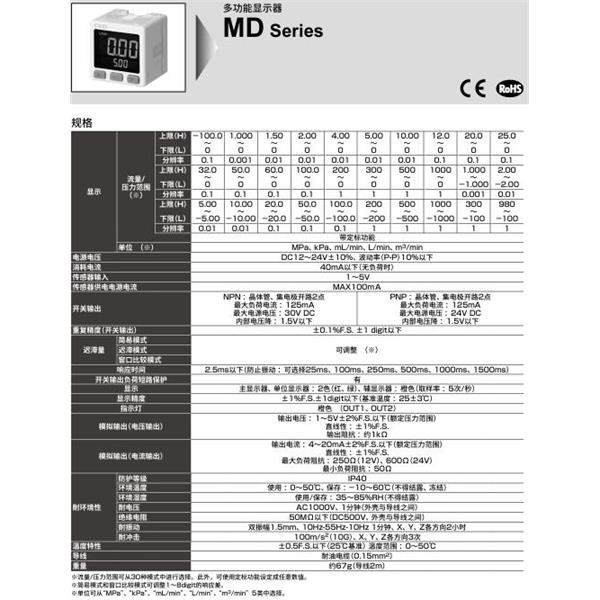 CKD喜开理多功能显示器MD-NVC