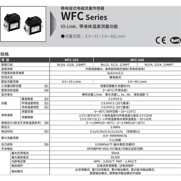 CKD喜开理水集成单元卡曼涡街式流量传感器WXU-H-5-W-10-12-A0N0