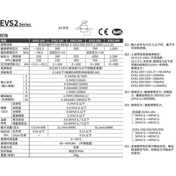 CKD喜开理PARECT 电空减压阀EVS2-200-2H4AV-C11-3