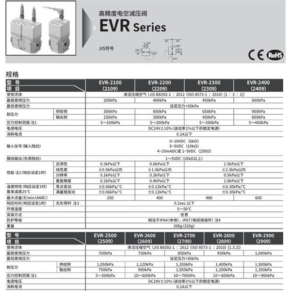 CKD喜开理 高精度电空减压阀EVR-2700-08-E2-S1C