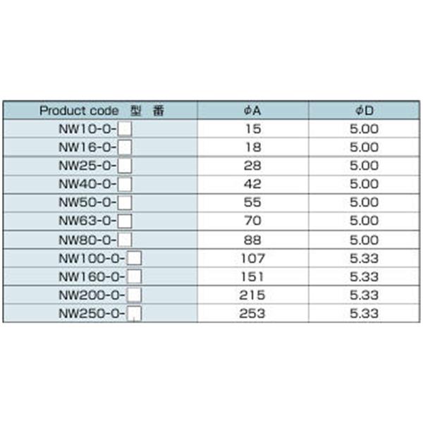 日本ADVANTEC爱德万泰克O-RINGSERIES真空O型密封圈NW50-O